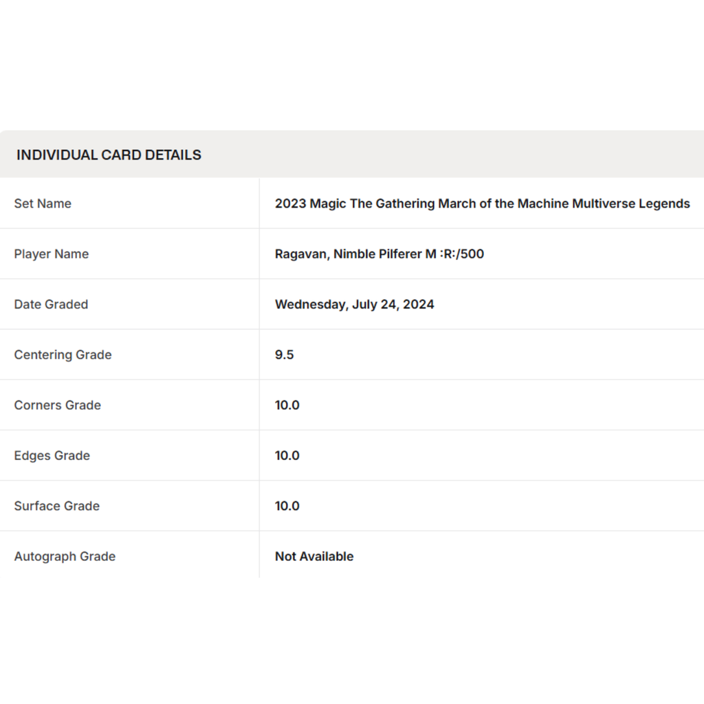 Graded Karte Magic Multiverse Legends 151 Ragavan Nimble Pilferer [Serialized]